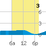 Shell Island tide chart for Thursday, July 3, 2025