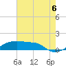Shell Island tide chart for Sunday, July 6, 2025