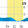 Shell Island tide chart for Friday, August 15, 2025