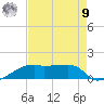 Shell Island tide chart for Saturday, August 9, 2025