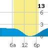 Shell Island tide chart for Saturday, September 13, 2025