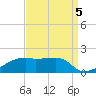 Shell Island tide chart for Friday, September 5, 2025