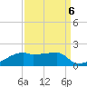 Shell Island tide chart for Saturday, September 6, 2025