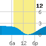 Shell Island tide chart for Sunday, October 12, 2025