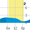 Shell Island tide chart for Thursday, October 2, 2025