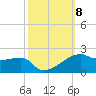 Shell Island tide chart for Wednesday, October 8, 2025