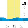Shell Island tide chart for Saturday, November 15, 2025
