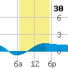 Shell Island tide chart for Tuesday, December 30, 2025
