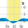 Shell Island tide chart for Monday, January 5, 2026