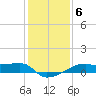 Shell Island tide chart for Tuesday, January 6, 2026