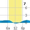Shell Island tide chart for Wednesday, January 7, 2026