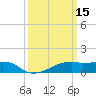 Shell Island tide chart for Sunday, March 15, 2026