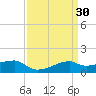 Shell Island tide chart for Monday, March 30, 2026