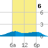 Shell Island tide chart for Friday, March 6, 2026