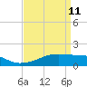 Shell Island tide chart for Saturday, April 11, 2026