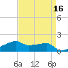Shell Island tide chart for Thursday, April 16, 2026