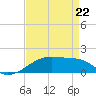 Shell Island tide chart for Wednesday, April 22, 2026