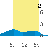 Shell Island tide chart for Thursday, April 2, 2026