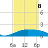 Shell Island tide chart for Wednesday, April 8, 2026