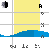 Shell Island tide chart for Thursday, April 9, 2026