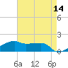 Shell Island tide chart for Thursday, May 14, 2026