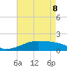 Shell Island tide chart for Friday, May 8, 2026