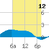 Shell Island tide chart for Friday, June 12, 2026
