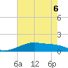 Shell Island tide chart for Saturday, June 6, 2026