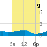 Shell Island tide chart for Tuesday, June 9, 2026