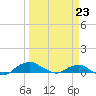 Hammock tide chart for Tuesday, March 23, 2021
