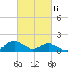 Hammock tide chart for Saturday, March 6, 2021