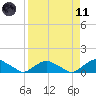 Hammock tide chart for Sunday, April 11, 2021