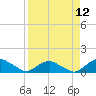 Hammock tide chart for Monday, April 12, 2021