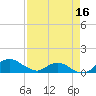 Hammock tide chart for Friday, April 16, 2021
