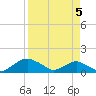 Hammock tide chart for Monday, April 5, 2021