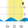 Hammock tide chart for Thursday, April 8, 2021