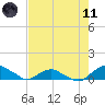 Hammock tide chart for Tuesday, May 11, 2021