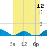 Hammock tide chart for Wednesday, May 12, 2021