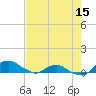 Hammock tide chart for Saturday, May 15, 2021