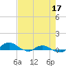 Hammock tide chart for Monday, May 17, 2021