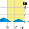 Hammock tide chart for Sunday, May 30, 2021