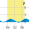 Hammock tide chart for Friday, May 7, 2021