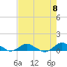 Hammock tide chart for Saturday, May 8, 2021