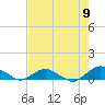 Hammock tide chart for Sunday, May 9, 2021