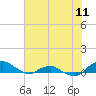 Hammock tide chart for Friday, June 11, 2021