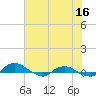 Hammock tide chart for Wednesday, June 16, 2021