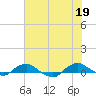 Hammock tide chart for Saturday, June 19, 2021