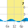 Hammock tide chart for Monday, June 7, 2021
