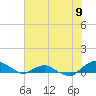 Hammock tide chart for Wednesday, June 9, 2021