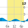 Hammock tide chart for Monday, July 12, 2021